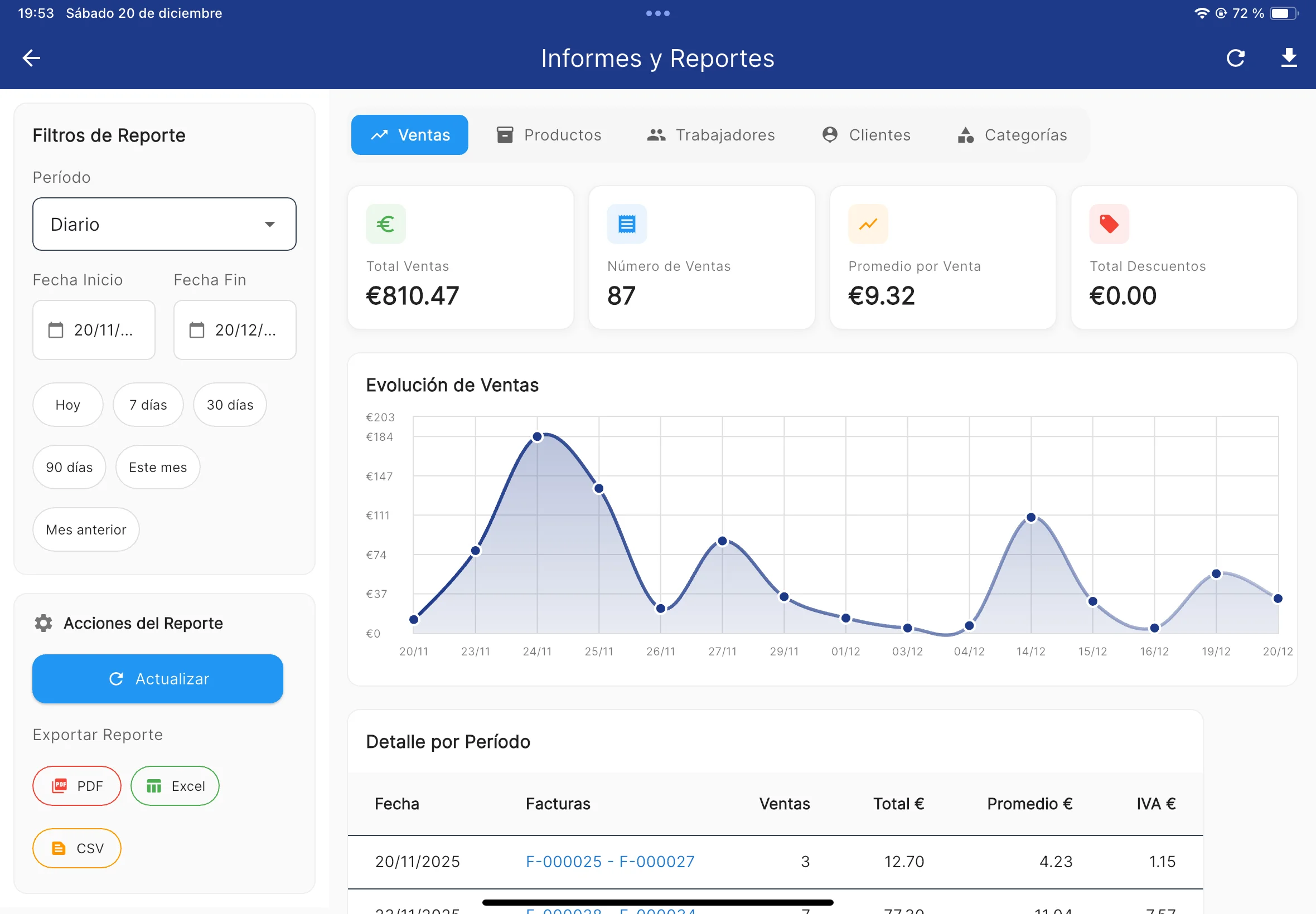 Gestión de productos VFactu iPad